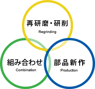 コスト削減を可能にする３大ポイント